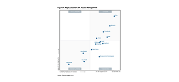 2019 Gartner Reports For Access Management | Idaptive